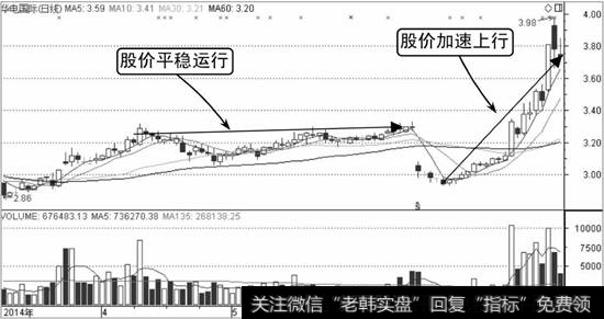 华电国际K线走势图