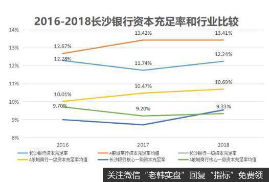 资本充足率是反映银行竞争力的重要指标