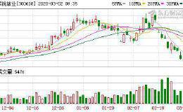 寒锐钴业业绩下滑98.51% 本周又迎巨量限售股解禁