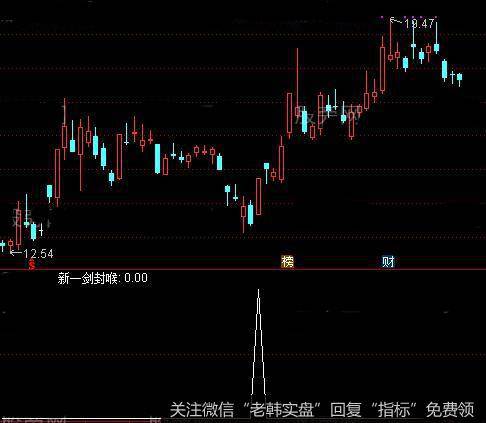 通达信新一剑封喉<a href='/tongdaxin/286635.html'>选股指标</a>公式详细介绍