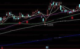 通达信及时跟进主图指标公式详细介绍