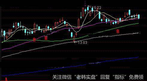 通达信及时跟进主图指标公式详细介绍