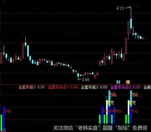 通达信筹码解套指标公式详细介绍