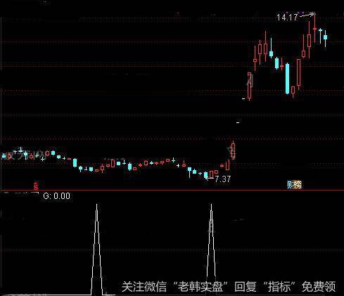 通达信坑里买<a href='/tongdaxin/286635.html'>选股指标</a>公式详细介绍