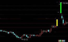 通达信涨跌停颜色标记主图指标公式详细介绍