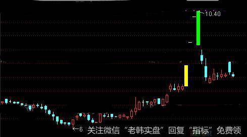 通达信涨跌停颜色标记主图指标公式详细介绍