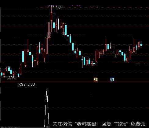 通达信强势反包<a href='/tongdaxin/286635.html'>选股指标</a>公式详细介绍