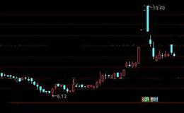 通达信宝塔镇妖股指标公式详细介绍