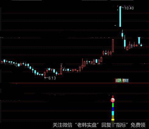 通达信宝塔镇妖股指标公式详细介绍