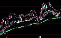 通达信安全均线主图指标公式详细介绍