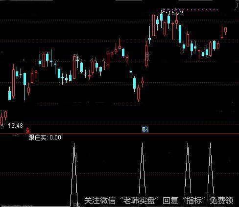 通达信跟庄买<a href='/tongdaxin/286635.html'>选股指标</a>公式详细介绍