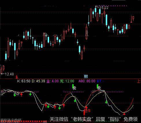 通达信KD1指标公式详细介绍