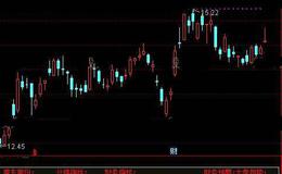 通达信基本面避险指标公式详细介绍