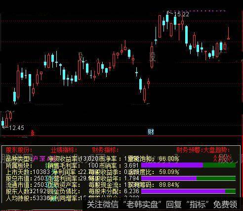 通达信基本面避险指标公式详细介绍