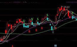 通达信获利多多主图指标公式详细介绍