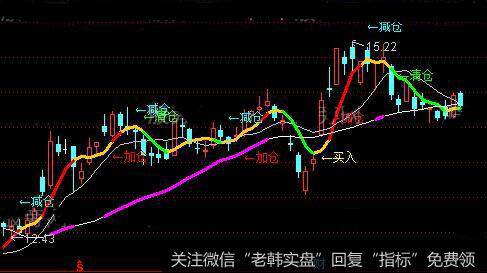 通达信妖股狙击主图指标公式详细介绍