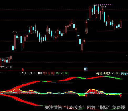 通达信必涨资金指标公式详细介绍