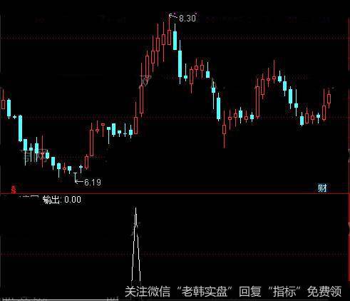 通达信向上飞天<a href='/tongdaxin/286635.html'>选股指标</a>公式详细介绍