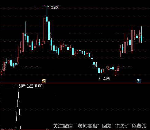 通达信射击之星<a href='/tongdaxin/286635.html'>选股指标</a>公式详细介绍