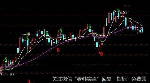 通达信宇宙第二主图指标公式详细介绍