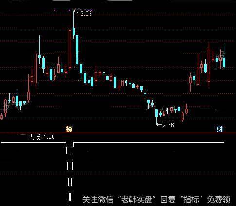 通达信去除涨停<a href='/tongdaxin/286635.html'>选股指标</a>公式详细介绍