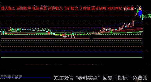 通达信九转<a href='/zuoyugen/290230.html'>趋势</a>主图指标公式详细介绍