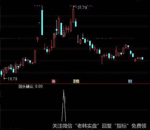 通达信回头确认<a href='/tongdaxin/286635.html'>选股指标</a>公式详细介绍