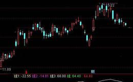 通达信三色球买入指标公式详细介绍