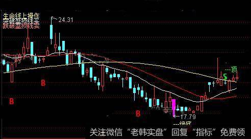 通达信极绝顶底主图指标公式详细介绍