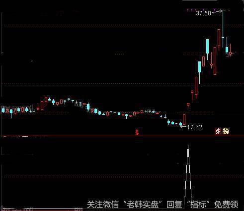 通达信涨停游龙<a href='/tongdaxin/286635.html'>选股指标</a>公式详细介绍