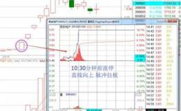 短线高手选黑马股的5个秘诀