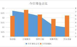 三月开局迎来普涨，如何布局后市？