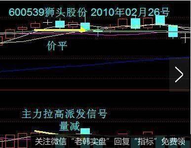 量减价平,整理态势