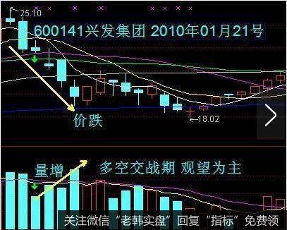 量增价跌,恐慌态势