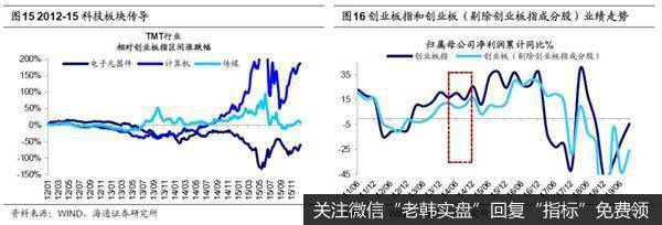 荀玉根最新股市评论：牛市大格局没变前期“恐慌底”难破8