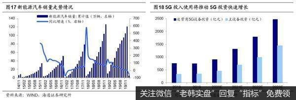 荀玉根最新股市评论：牛市大格局没变前期“恐慌底”难破9