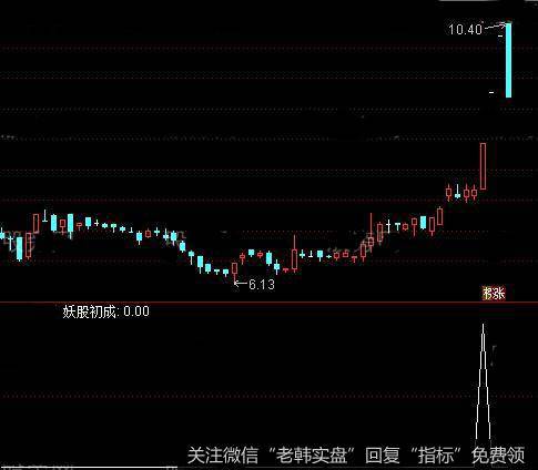 通达信俘获妖股<a href='/tongdaxin/286635.html'>选股指标</a>公式详细介绍