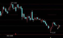 通达信绝底选股指标公式详细介绍