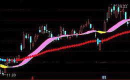 通达信平均数主图指标公式详细介绍