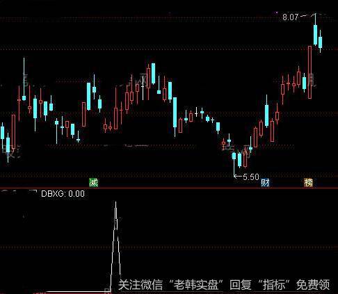 通达信N字涨停法<a href='/tongdaxin/286635.html'>选股指标</a>公式详细介绍