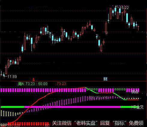 通达信周线抓波段指标公式详细介绍