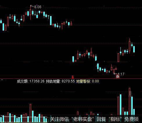 通达信地量警报指标公式详细介绍