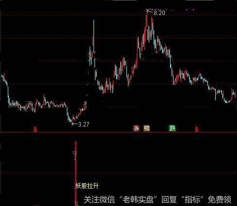 通达信妖股拉升指标公式详细介绍