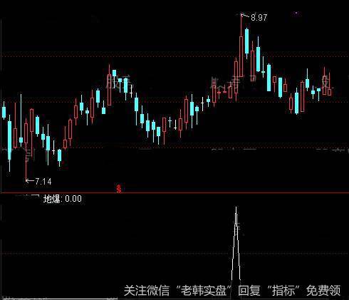 通达信地爆<a href='/tongdaxin/286635.html'>选股指标</a>公式详细介绍