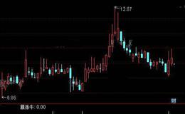 通达信暴涨牛<em>选股指标</em>公式详细介绍