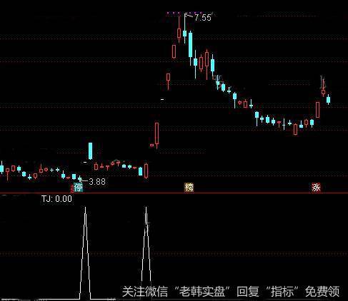 通达信死叉再金叉<a href='/tongdaxin/286635.html'>选股指标</a>公式详细介绍