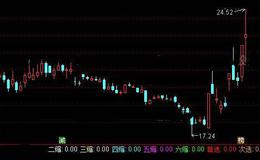 通达信板后连续缩量选股指标公式详细介绍