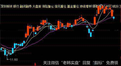 通达信短线有情主图指标公式详细介绍