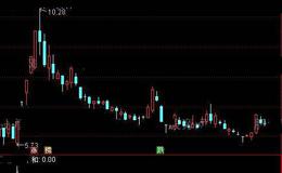 通达信短线有情<em>选股指标</em>公式详细介绍