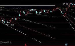 通达信画角度线主图指标公式详细介绍